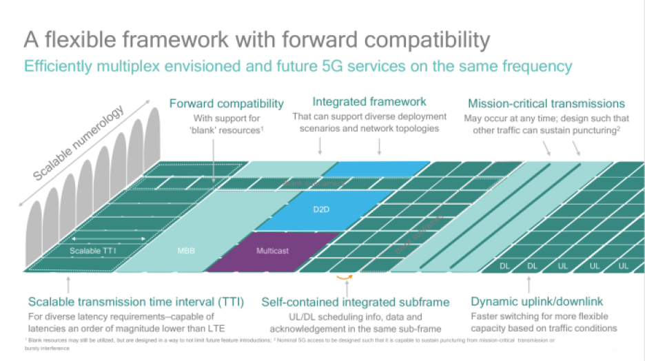 5G flexible framework - Qualcomm