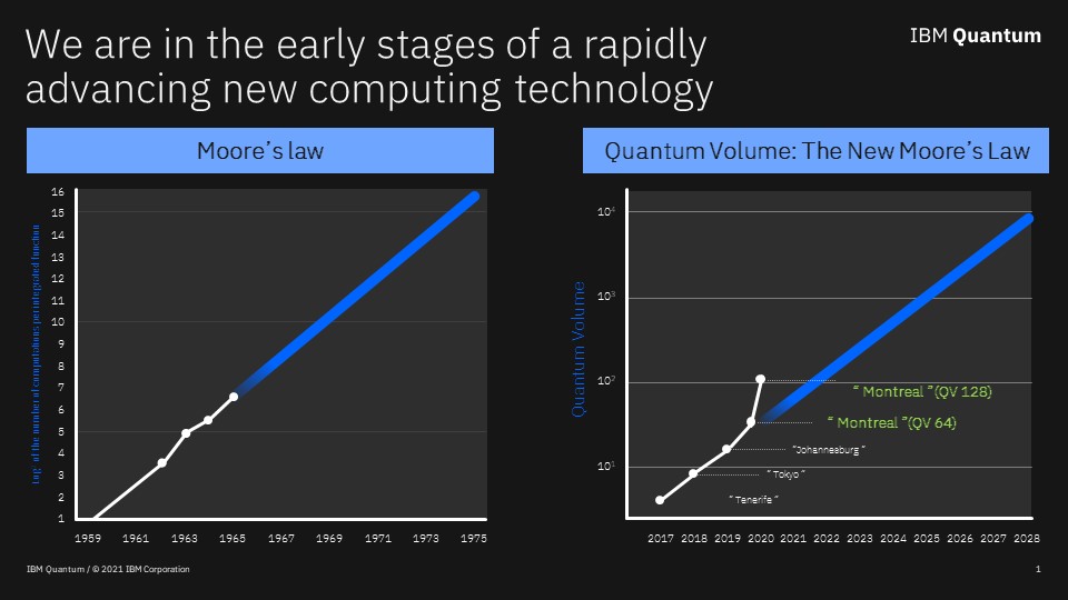Moore’s Law vs. quantum computing: Is it comparing apples and oranges?