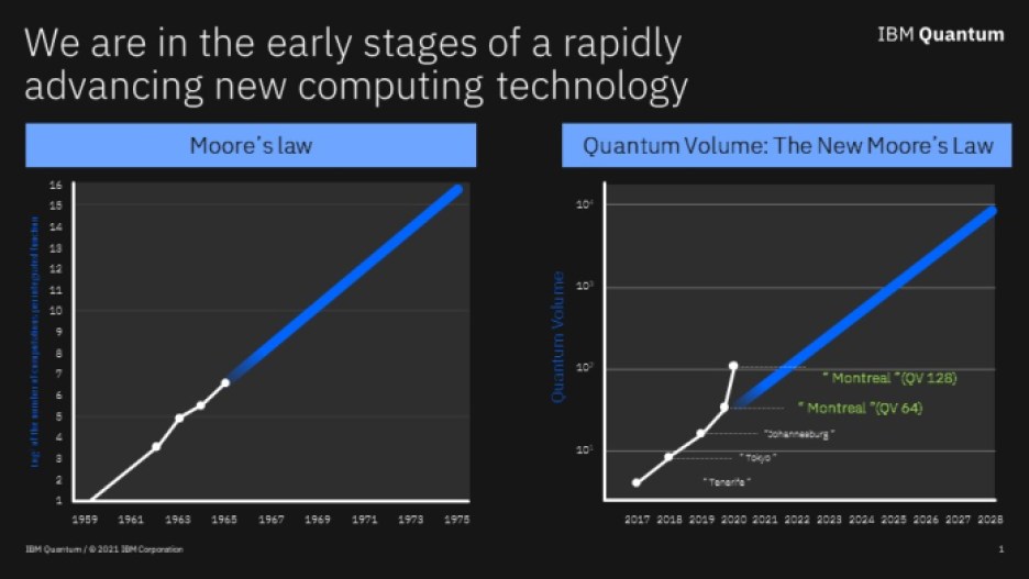 IBM quantum computing quality metric - Quantum Volume