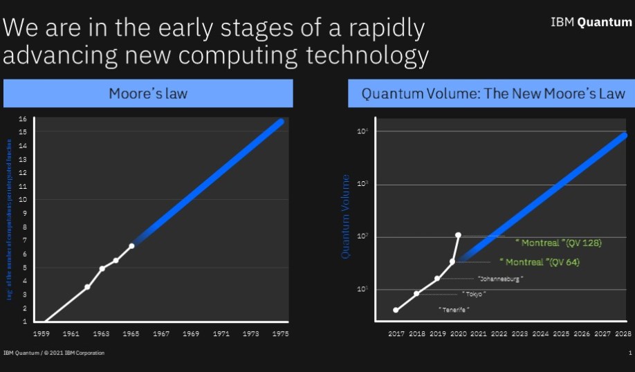 IBM quantum computing quality metric - Quantum Volume