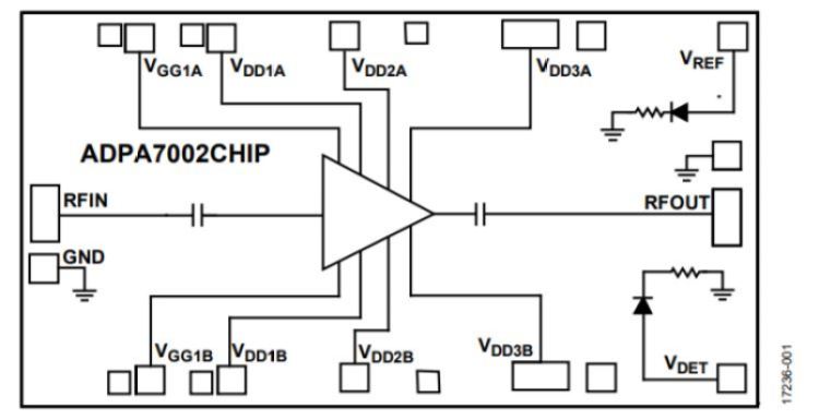 Analog Device's ADPA7002CHIP for 5G