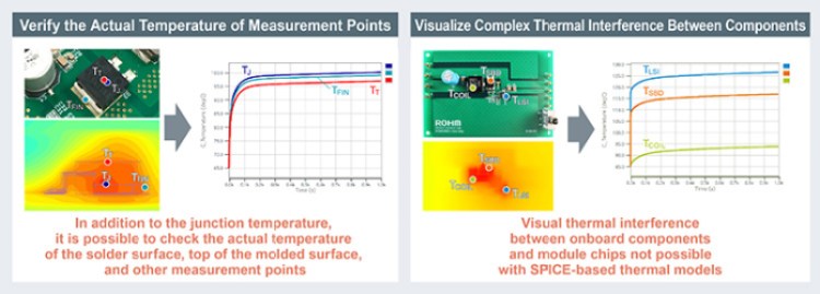 verifying temperature with Rohm's Solution Simulator simulation tool