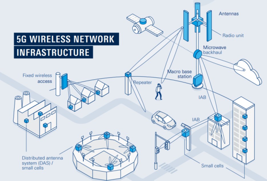 5G wireless infrastructure requires application-optimized 5G testing solutions