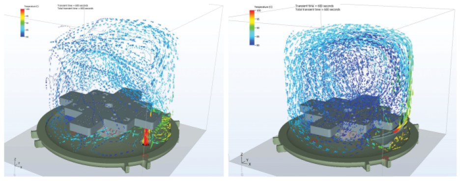 Airflow simulations calculated within a 50-liter thermal enclosure with a direct pipe entry (left) and an added diffusor (right) for 5G ETC OTA testing.