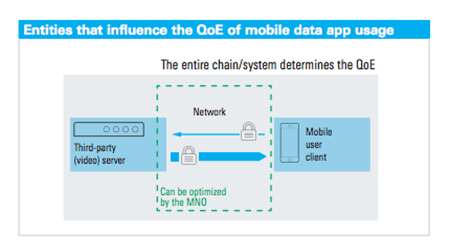 R&S mobile app chain