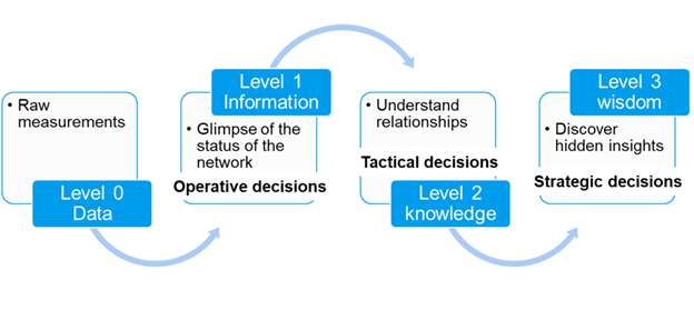 Rohde & Schwarz raw data for actionable decisions to ensure QoE mobile network performance