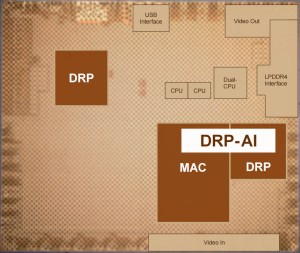 Renesas' AI MPU prototype.
