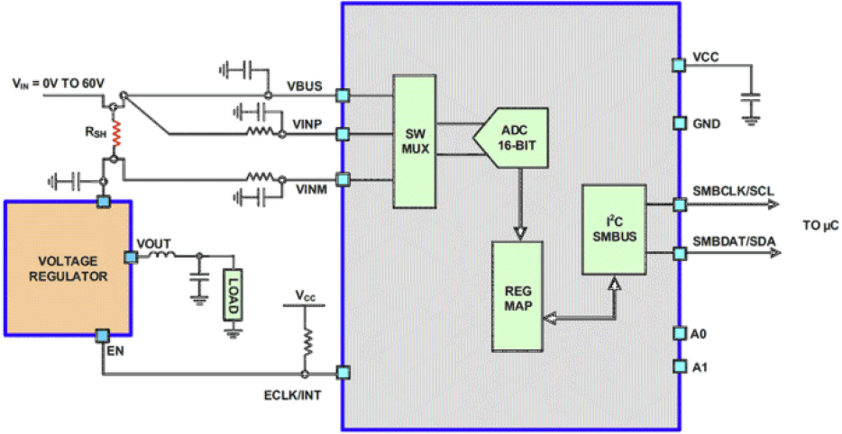 Renesas’s ISL28022 block diagram.