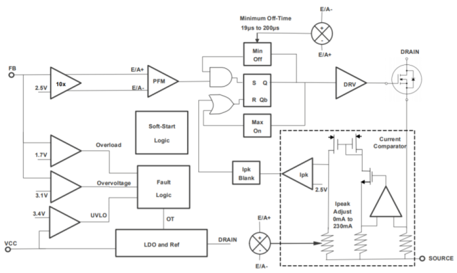 700-V buck regulators minimize EMI, eliminate audible noise