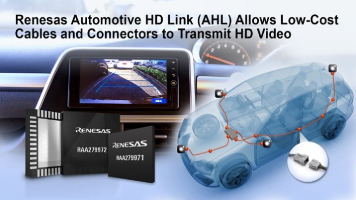 Renesas automotive HD link