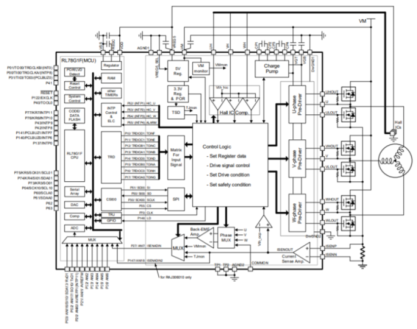 Starter kit simplifies motor control design