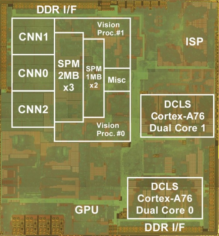 Renesas automotive SoC