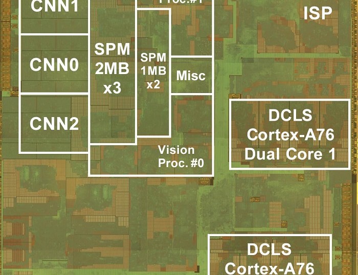 Renesas automotive SoC