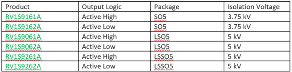 Table showing part #s for Renesas' RV1S9x61A and RV1S9x62A photocouplers.