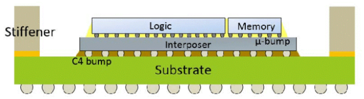 Research Gate 2.5D package