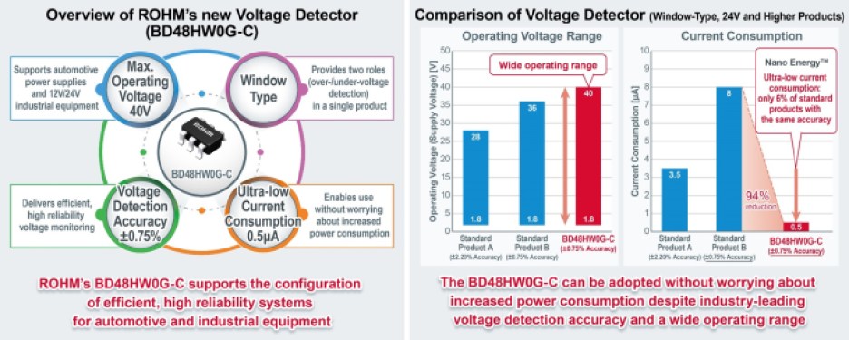 Key specs of RohKey specs of Rohm's BD48HW0G-C voltage detector.