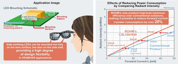 Rohm PICOLED infrared LED mounting schematic