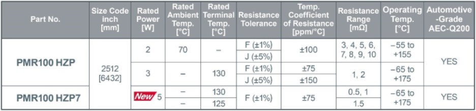 Rohm's PRM100 shunt resistors.