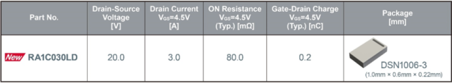 Key specs of Rohm Semiconductor's RA1C030LD MOSFET.