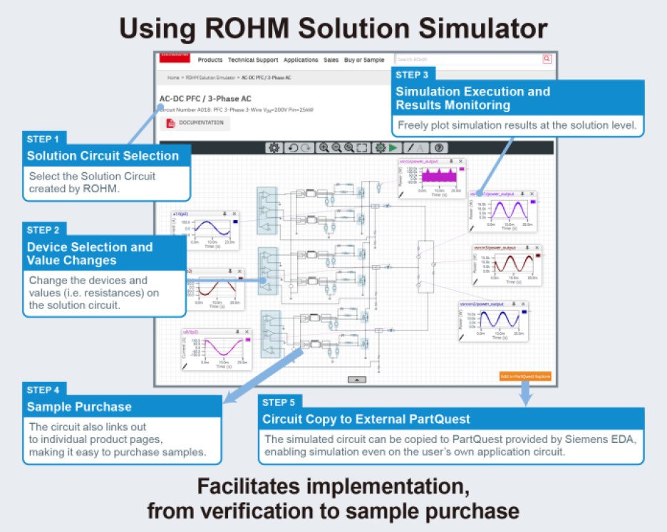 how to use Rohm's Solution Simulator simulation tool