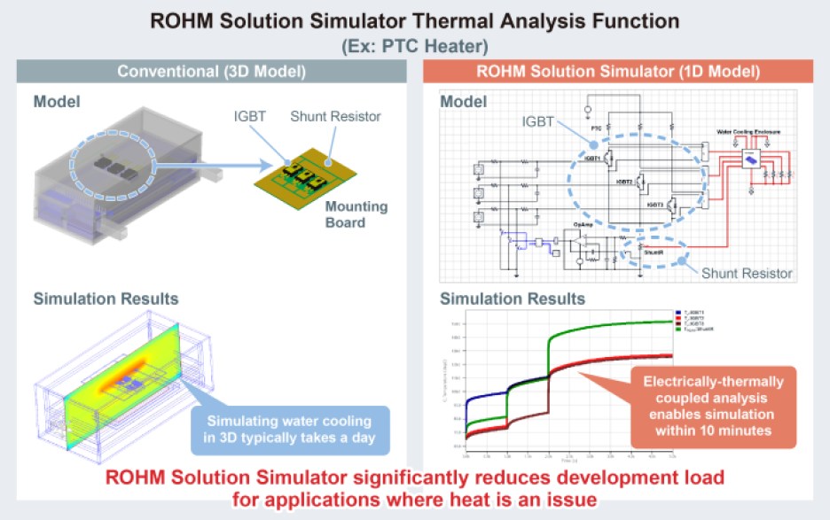 Rohm Solution Simulator thermal analysis