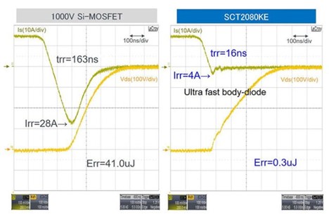 Si MOSFET vs SiC MOSFET reverse recovery time comparison