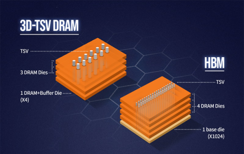 10 basic advanced IC packaging terms to know