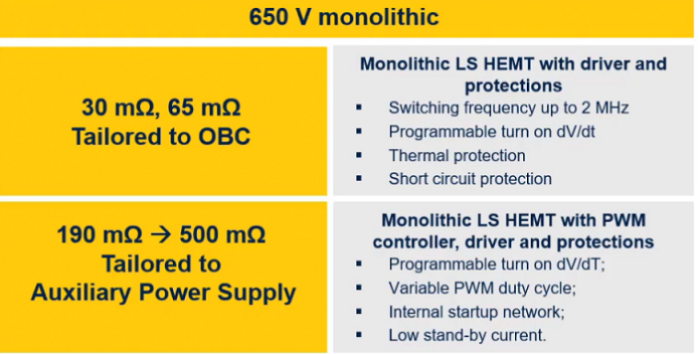 STMicroelectronics' STi2GaN 650-V GaN power devices. 