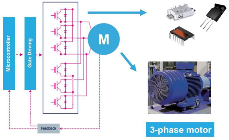 Key design aspects of motor control