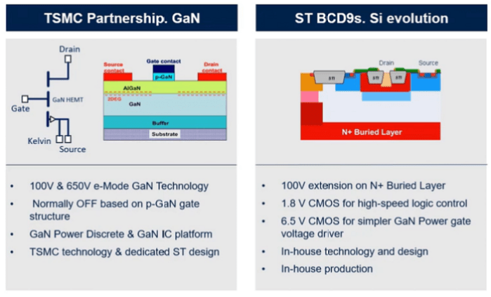 STMicroelectronics GaN technologies