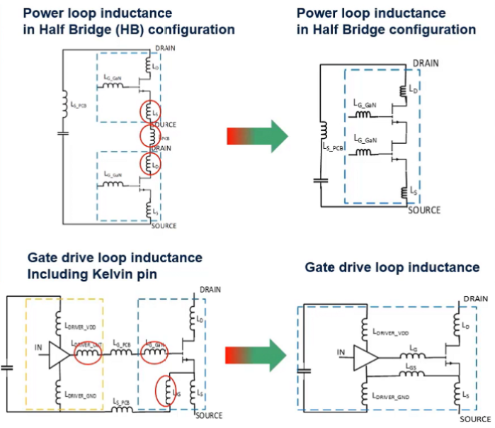 STMicroelectronics Discrete GaN (left) versus integrated GaN (right) solutions. 