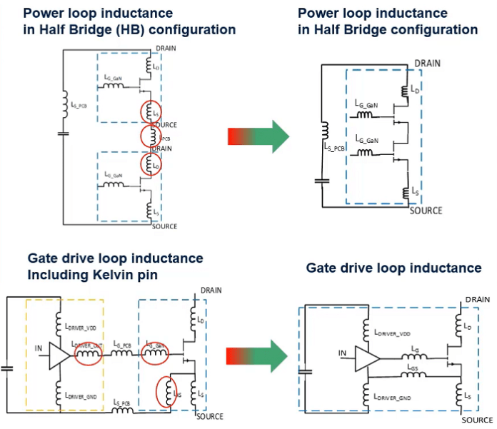 STMicroelectronics Discrete GaN (left) versus integrated GaN (right) solutions.