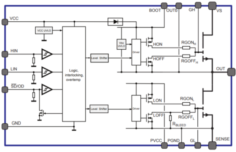 STMicroelectronics MasterGaN4 block diagram