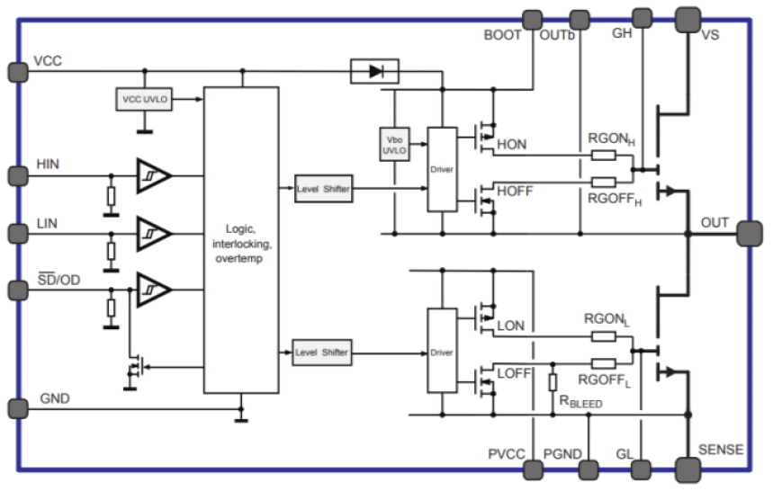 STMicroelectronics MasterGaN5 block diagram