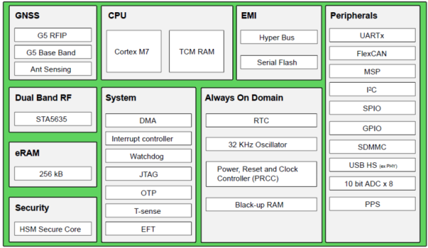 STMicroelectronics STA8135GA block diagram