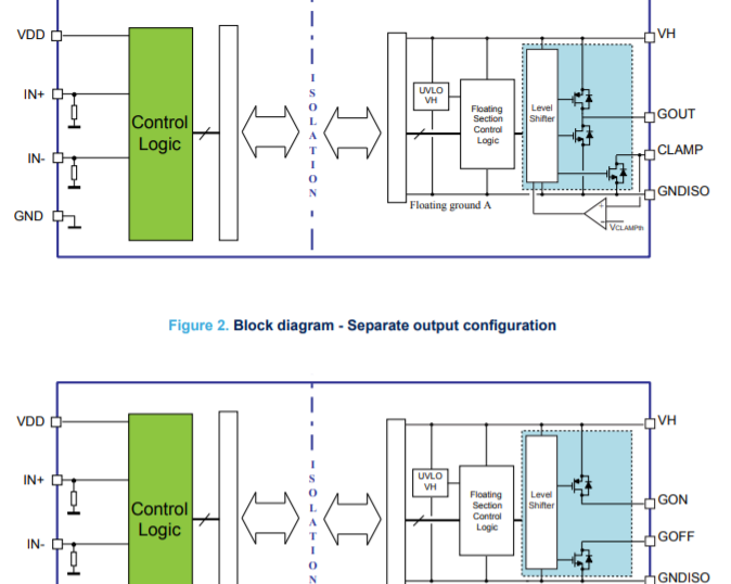 ST STGAP2SICS block diagram for configurations