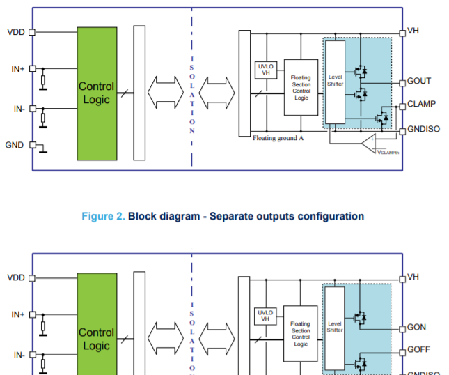 STMicroelectronics STGAP2SiCSN SiC gate driver