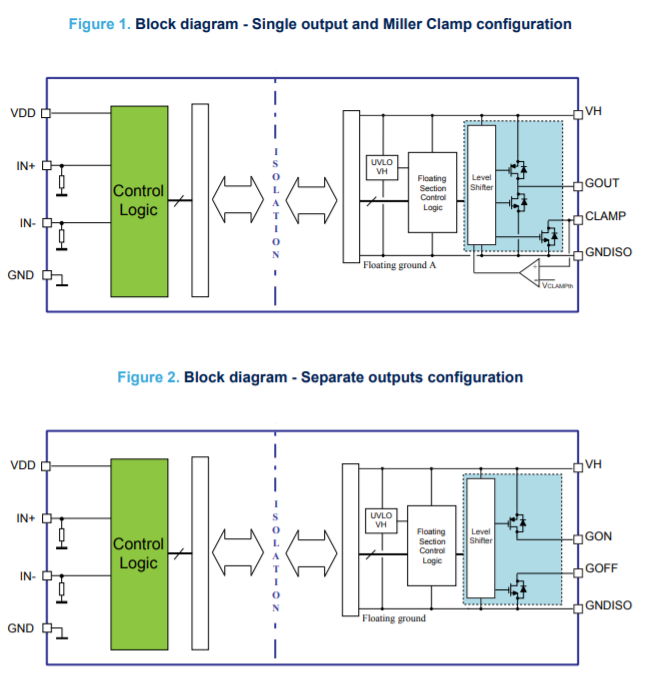 STMicroelectronics STGAP2SiCSN SiC gate driver