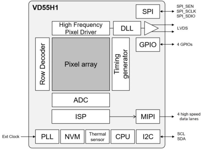 STMicroelectronics VD55H1 depth image sensor (3D sensor) block diagram