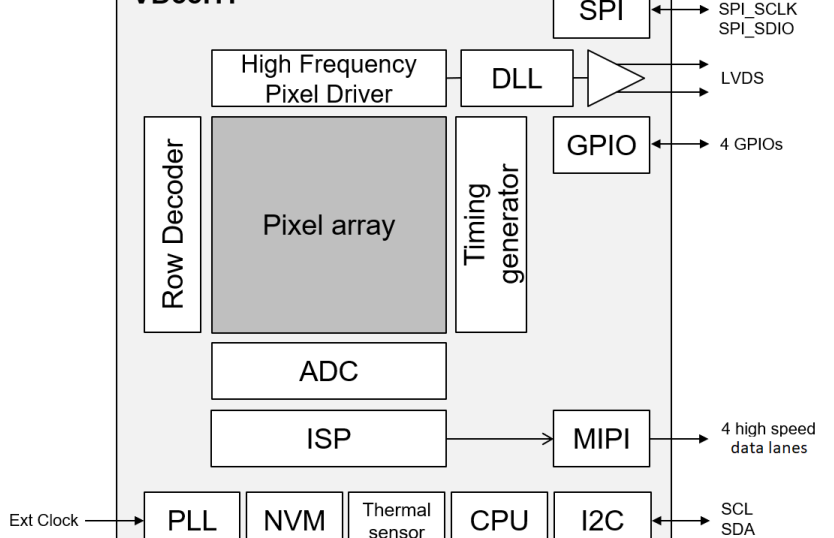 STMicroelectronics VD55H1 depth image sensor (3D sensor)