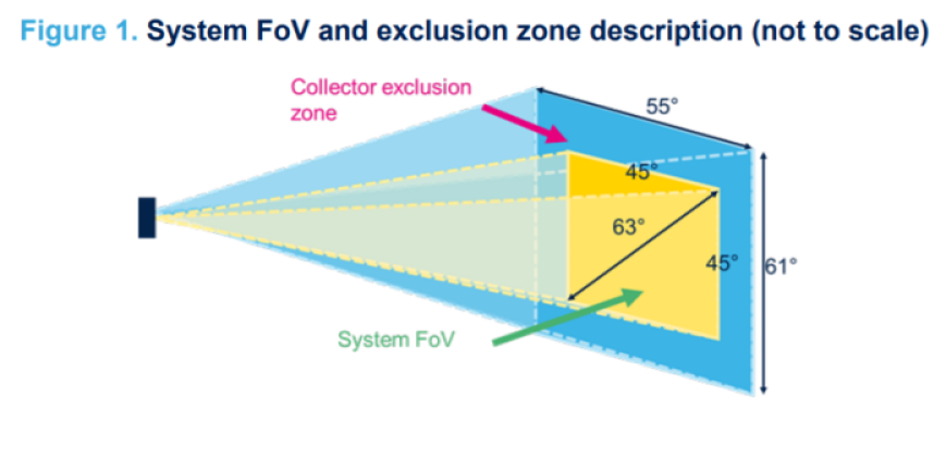 STMicroelectronics VL53L5CX field of view (FoV)