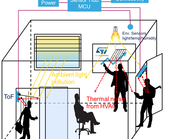 STMicro building presence detection