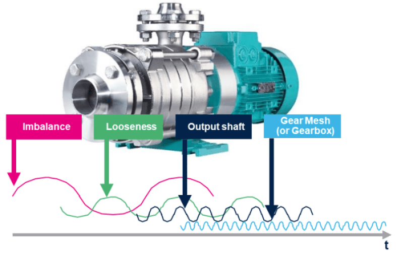 STMicroelectronics vibration sensing