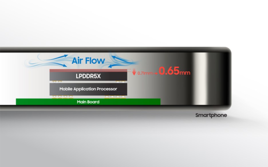 Samsung's ultra-slim LPDDR5X DRAM packages create additional space in mobile devices, delivering better airflow. 