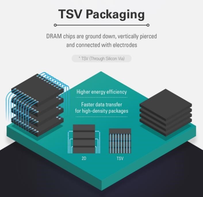 10 basic advanced IC packaging terms to know