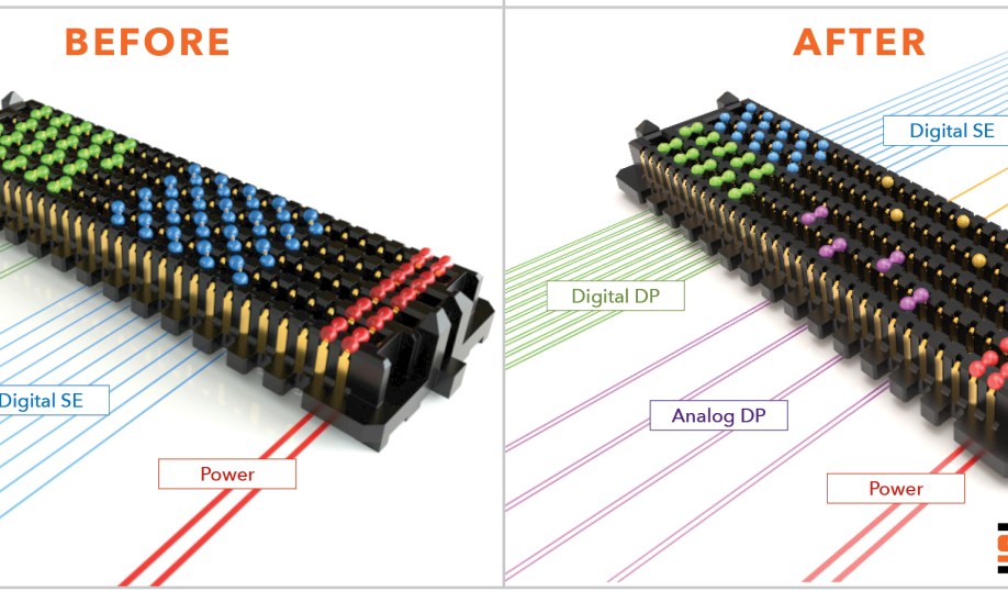 Before and after diagram using Samtec's Analog over array technology with its array connectors.