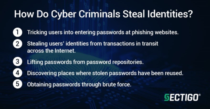 Sectigo how cyber criminals steal identities