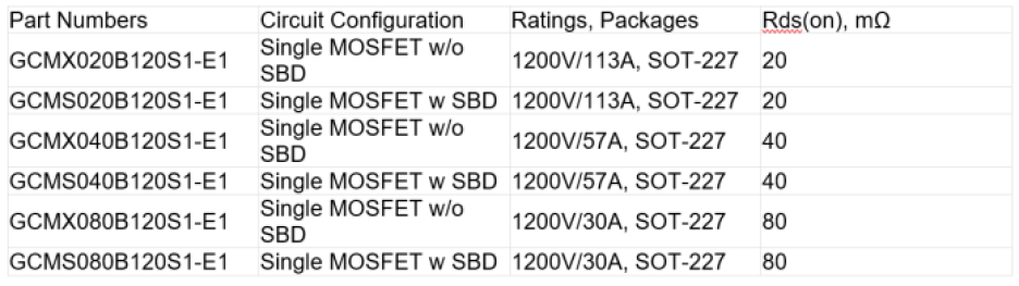 Part numbers and specs for SemiQ's QSiC 1,200-V SiC modules.