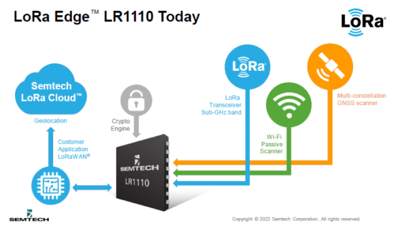 Semtech LoRa Edge LR1110