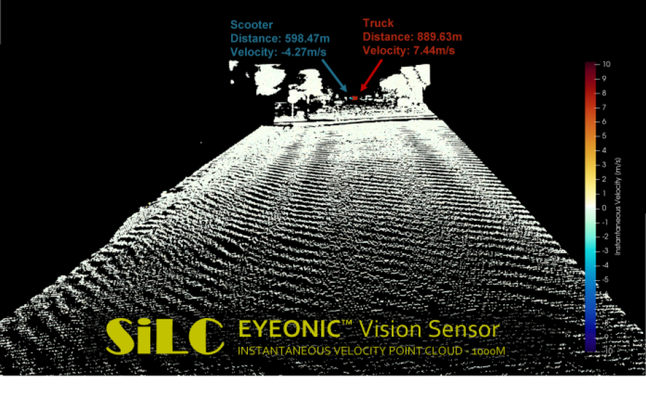 Demonstration of detection range for SiLC's Eyeonic vision sensor.